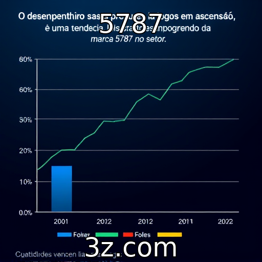 Desempenho financeiro de provedores de jogos em ascensão